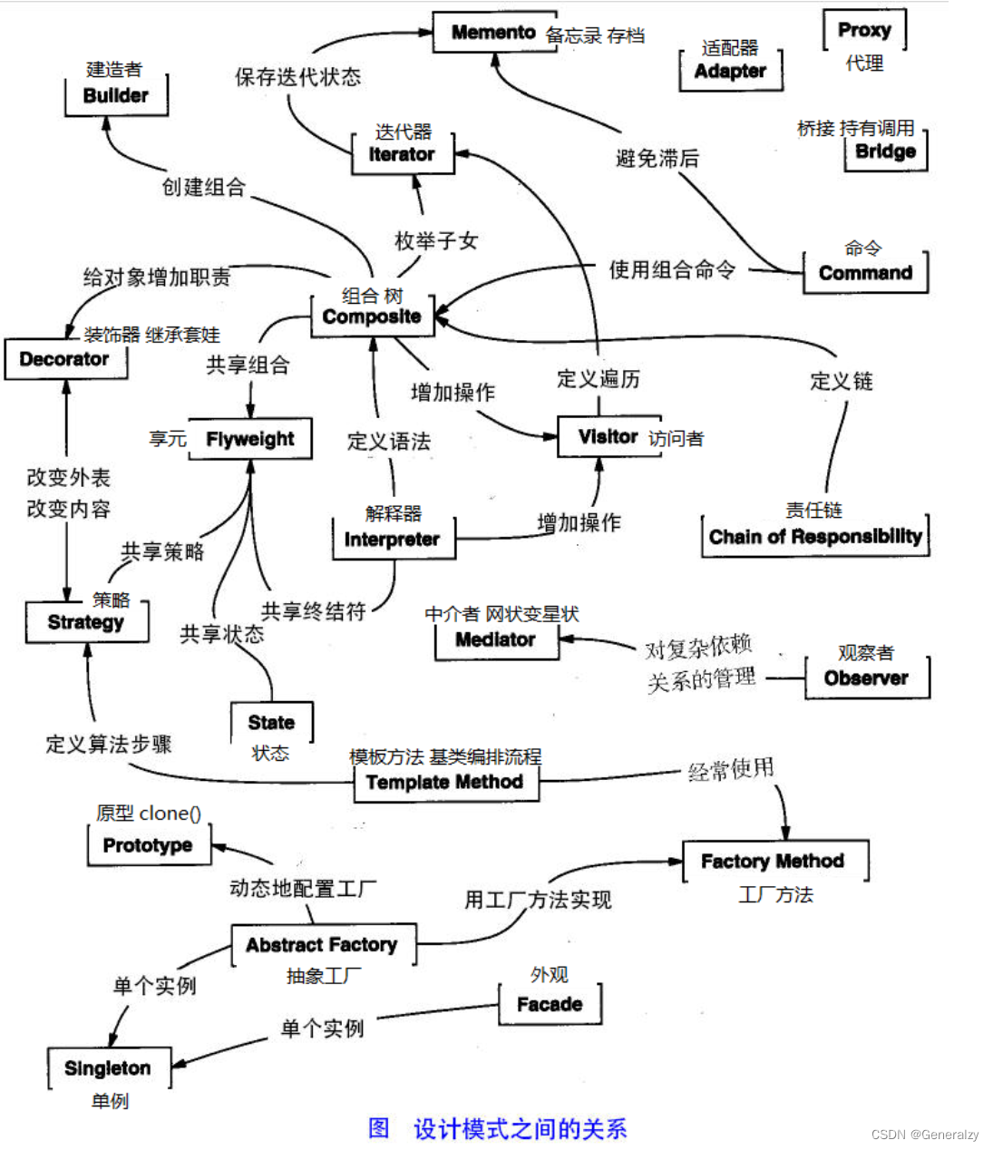 23种计模式之PythonGo实现,在这里插入图片描述,第1张