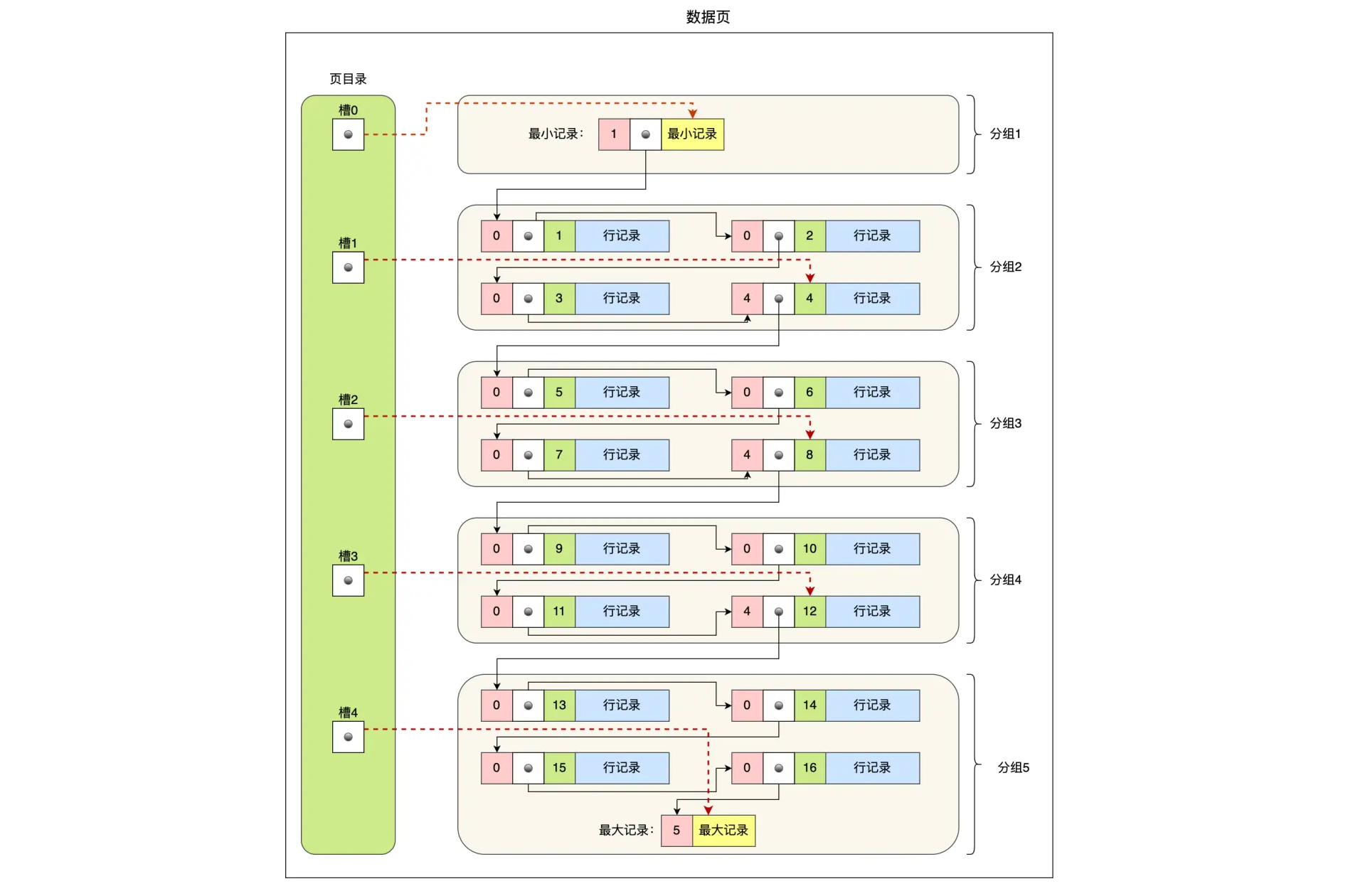 【MySQL 系列】MySQL 索引篇,image-20240313222731483,第4张