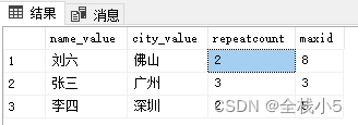 【Sql Server】通过Sql语句批量处理数据，使用变量且遍历数据进行逻辑处理,在这里插入图片描述,第3张