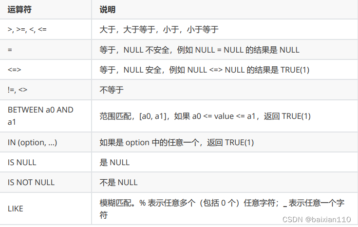 MySQL所有基本操作详解,在这里插入图片描述,第13张