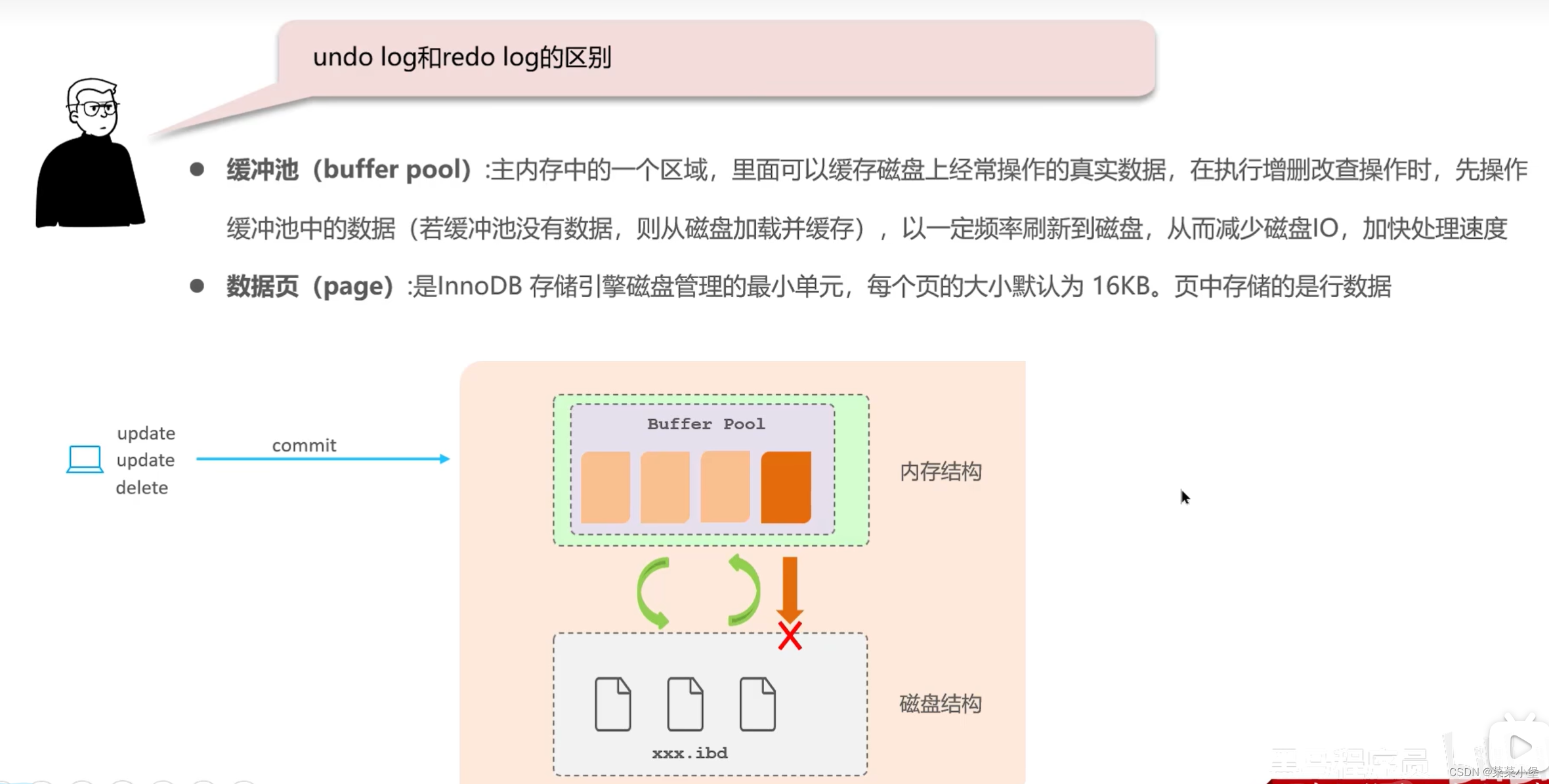 后端八股笔记-----mysql,在这里插入图片描述,第54张