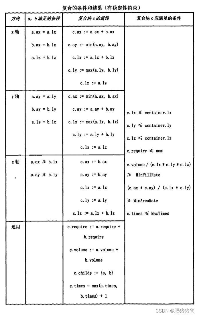 求解三维装箱问题的启发式深度优先搜索算法(python),在这里插入图片描述,第3张