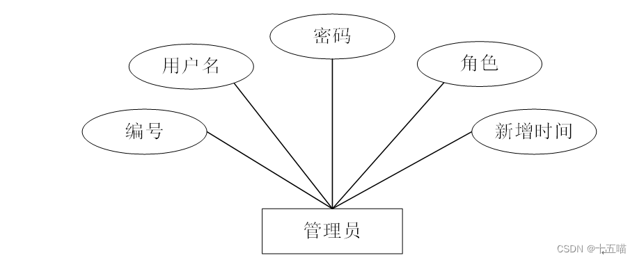 图书管理系统|基于Springboot的图书管理系统设计与实现(源码+数据库+文档),第7张