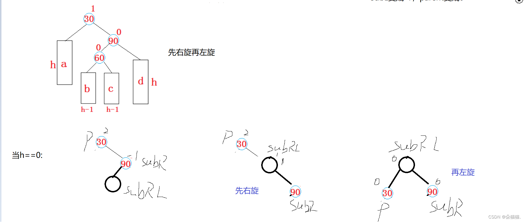 【C++】set和map的底层AVL树的实现,第13张