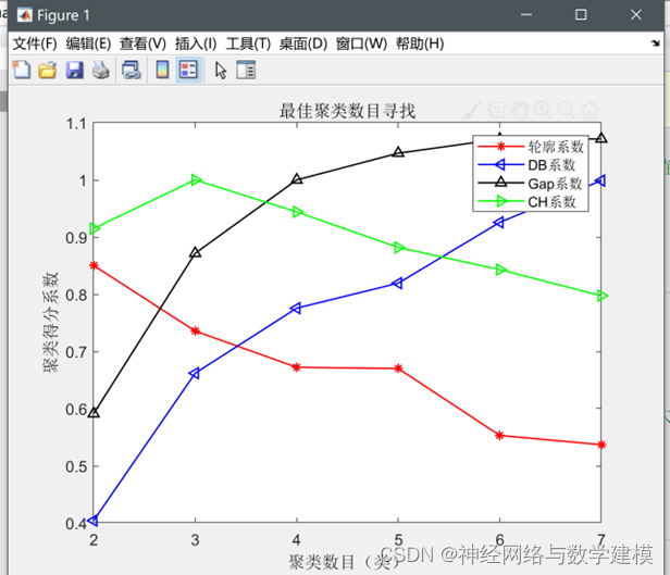 四种确定K-means最佳聚类个数的方法（K-means++）——附代码,第8张