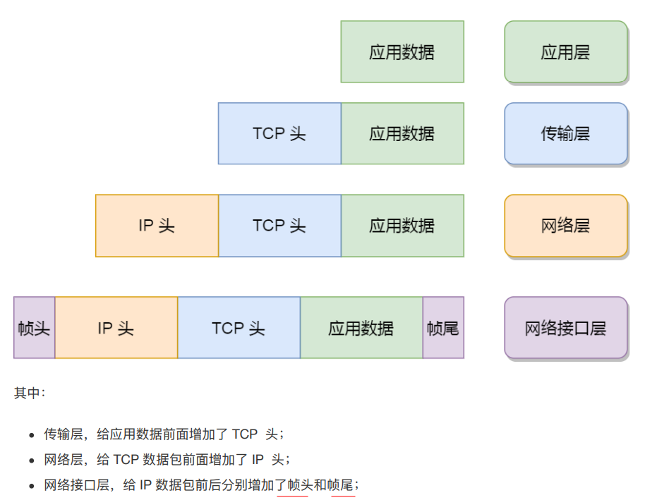 Java面经完结版,image-20220323151128417.png,第25张