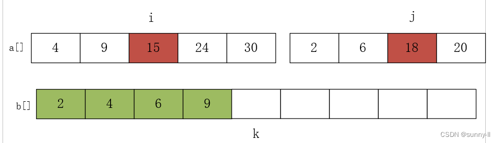 归并排序算法C++实现（超详细解析！！！！）,第6张