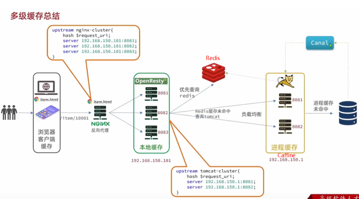 Java面经完结版,image.png,第76张