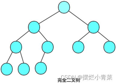 数据结构:链式二叉树初阶,第27张