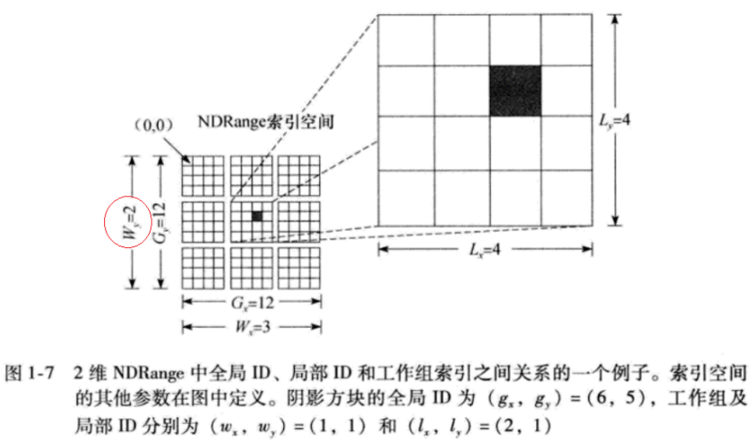 Warp算法OpenCL异构开发总结,请添加图片描述,第2张