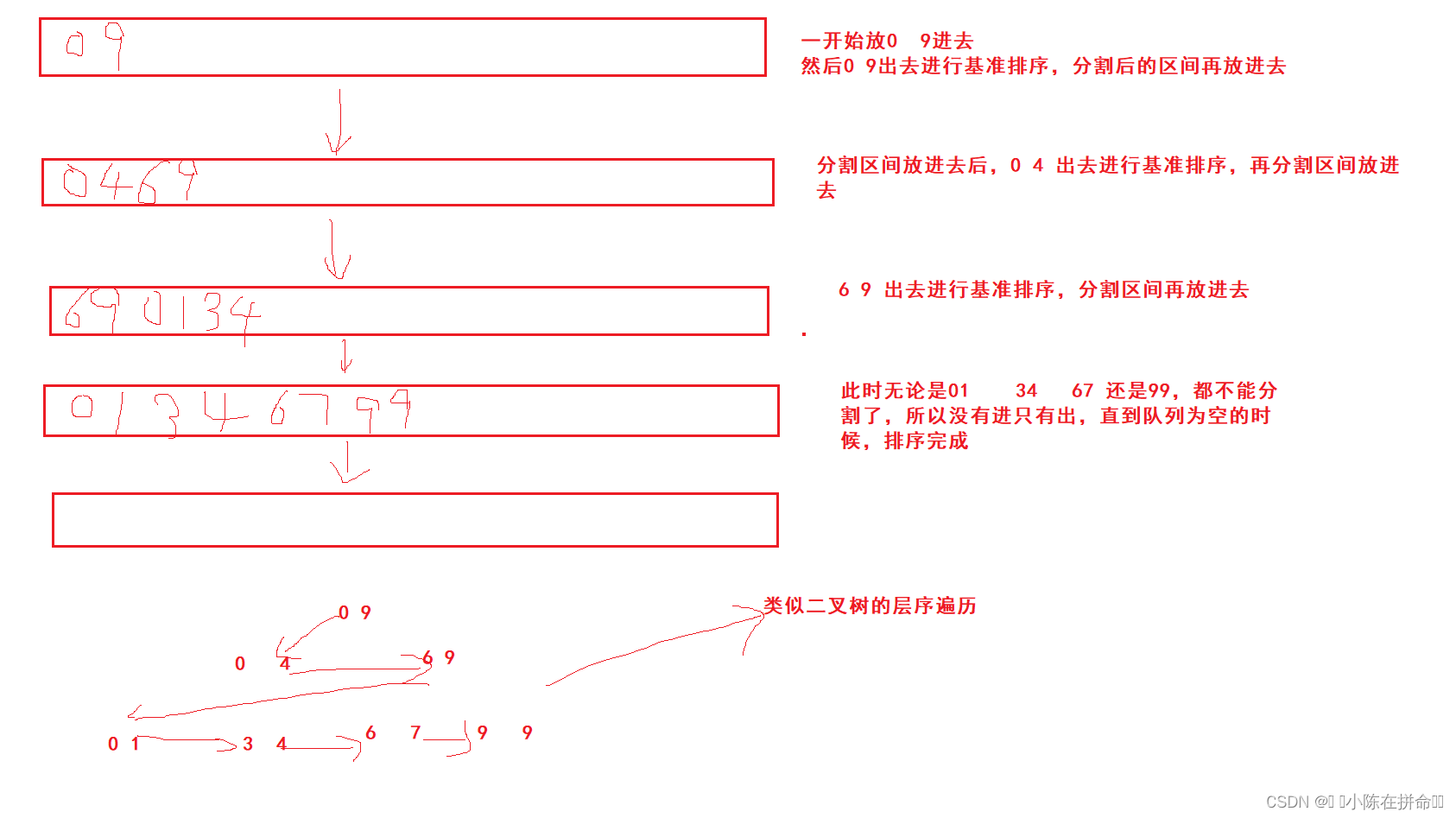 DS：八大排序之堆排序、冒泡排序、快速排序,第20张