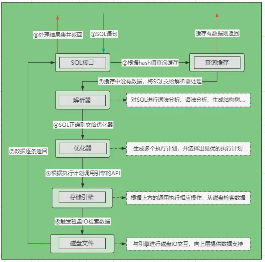 【Mysql】数据库架构学习合集,在这里插入图片描述,第2张