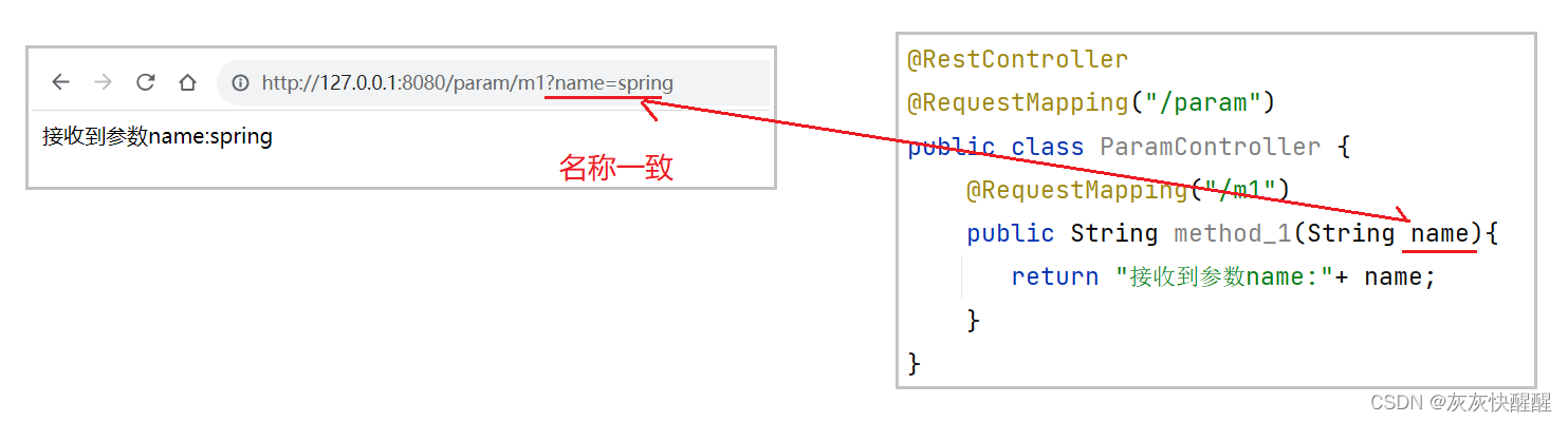 Spring Web MVC入门(2),第8张