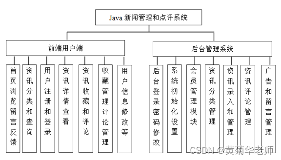 基于Springboot新闻文章管理系统设计与实现 开题报告参考,第1张