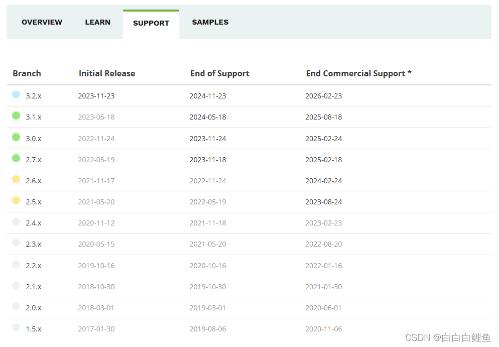 开发 SpringBoot 项目所用版本的选择,第4张