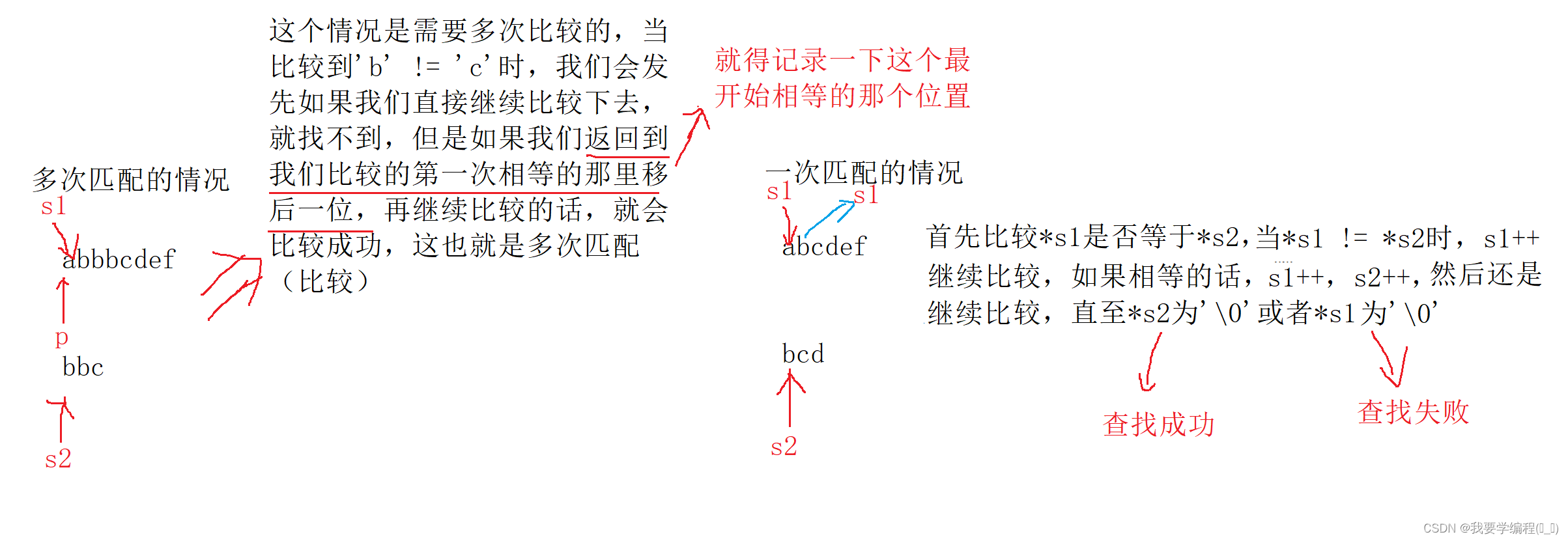 字符函数和字符串函数（下）,第8张