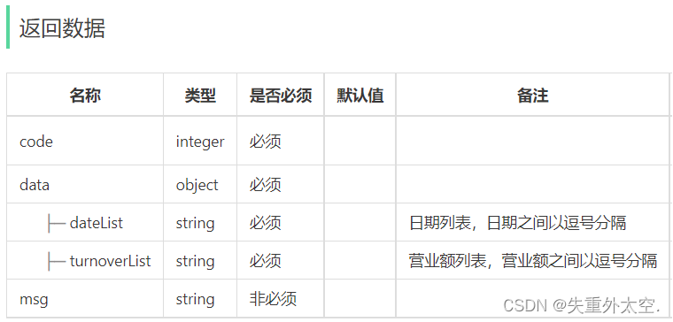 基于SpringBoot+Apache ECharts的前后端分离外卖项目-苍穹外卖(十八),在这里插入图片描述,第8张