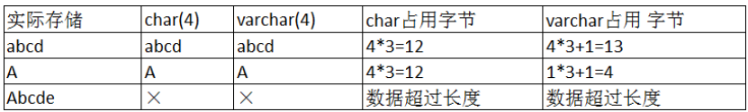 【MySQL】数据类型（常见类型）-- 详解,第45张