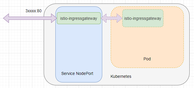 28.云原生之服务网格ServiceMesh和istio,第11张