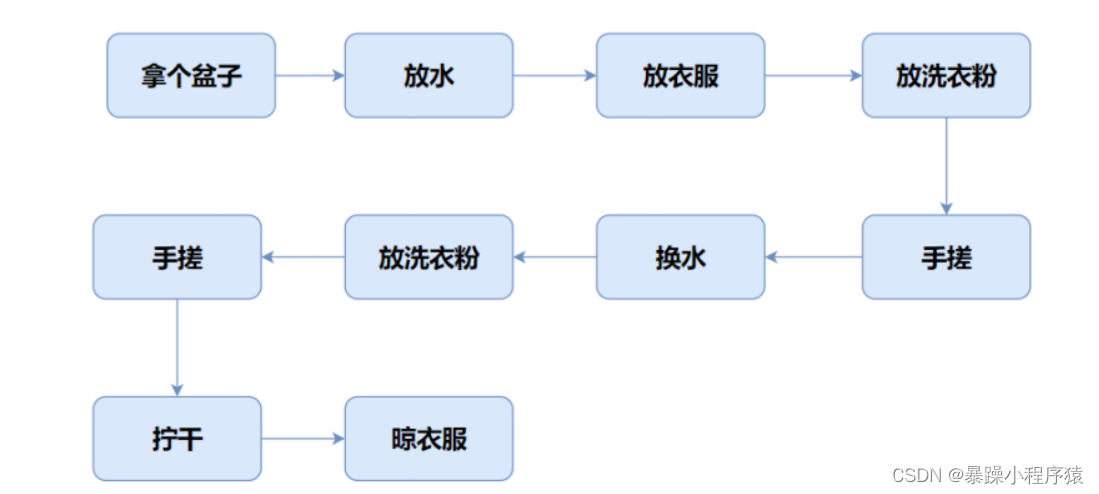 C++入门：初识类和对象,在这里插入图片描述,第7张