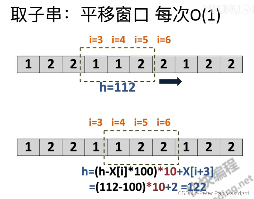 Peter算法小课堂—哈希与哈希表,第4张