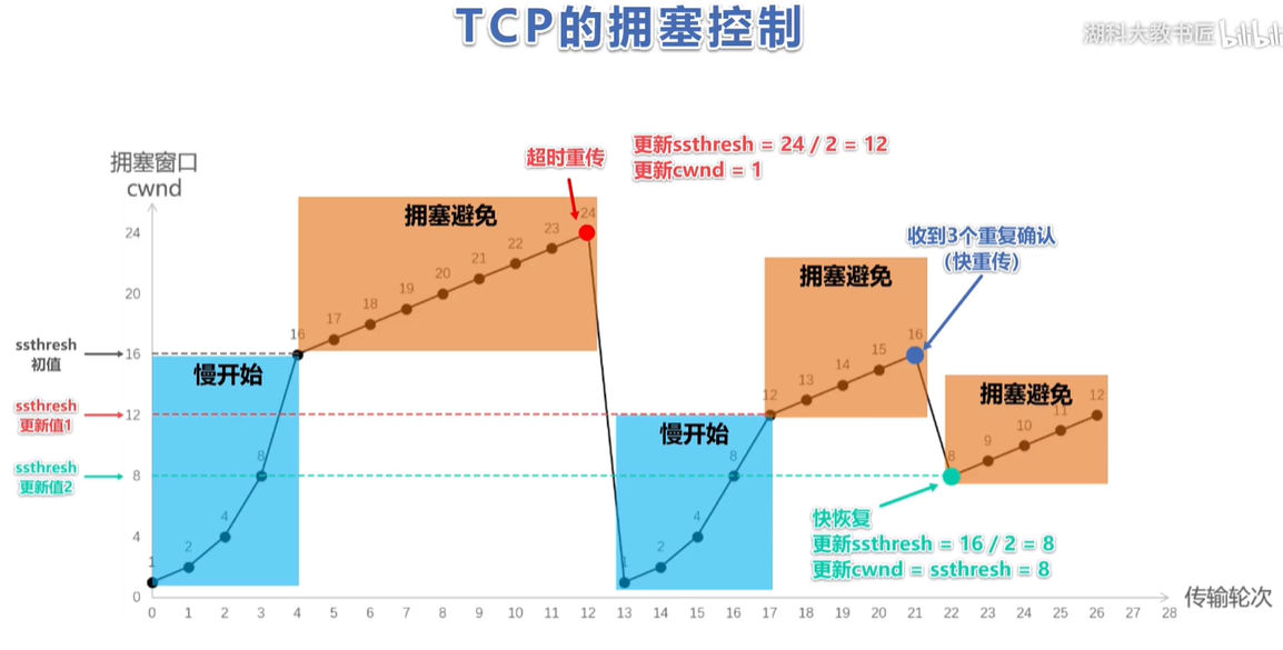 Java面经完结版,image-20220305185443508.png,第17张