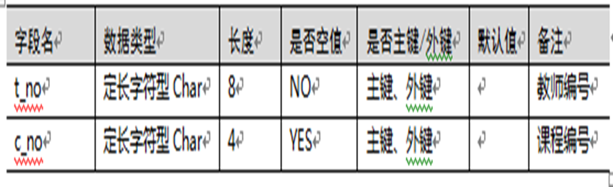 [MySQL]数据库原理3——喵喵期末不挂科,第7张