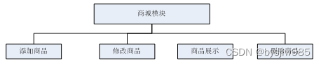 （赠源码）Java+springboot+MYSQL社区外卖系统小程序70047- 计算机毕业设计项目选题推荐,第9张