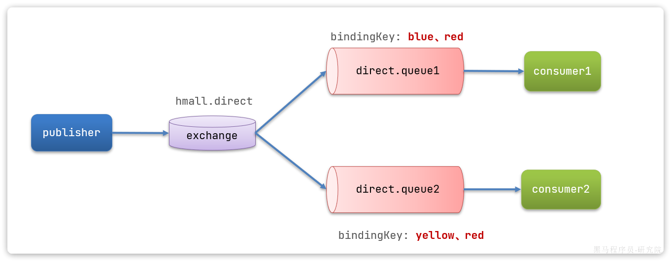 【RabbitMQ】RabbitMQ的交换机,第6张