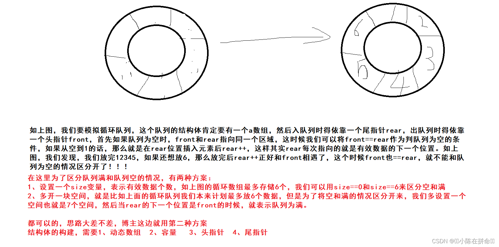 DS：循环队列的实现,第3张