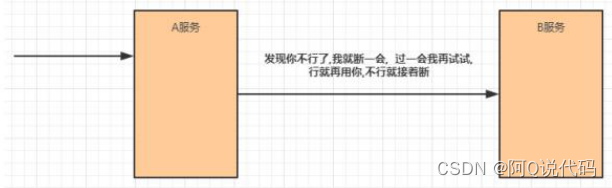 【Spring Cloud】高并发带来的问题及常见容错方案,在这里插入图片描述,第13张