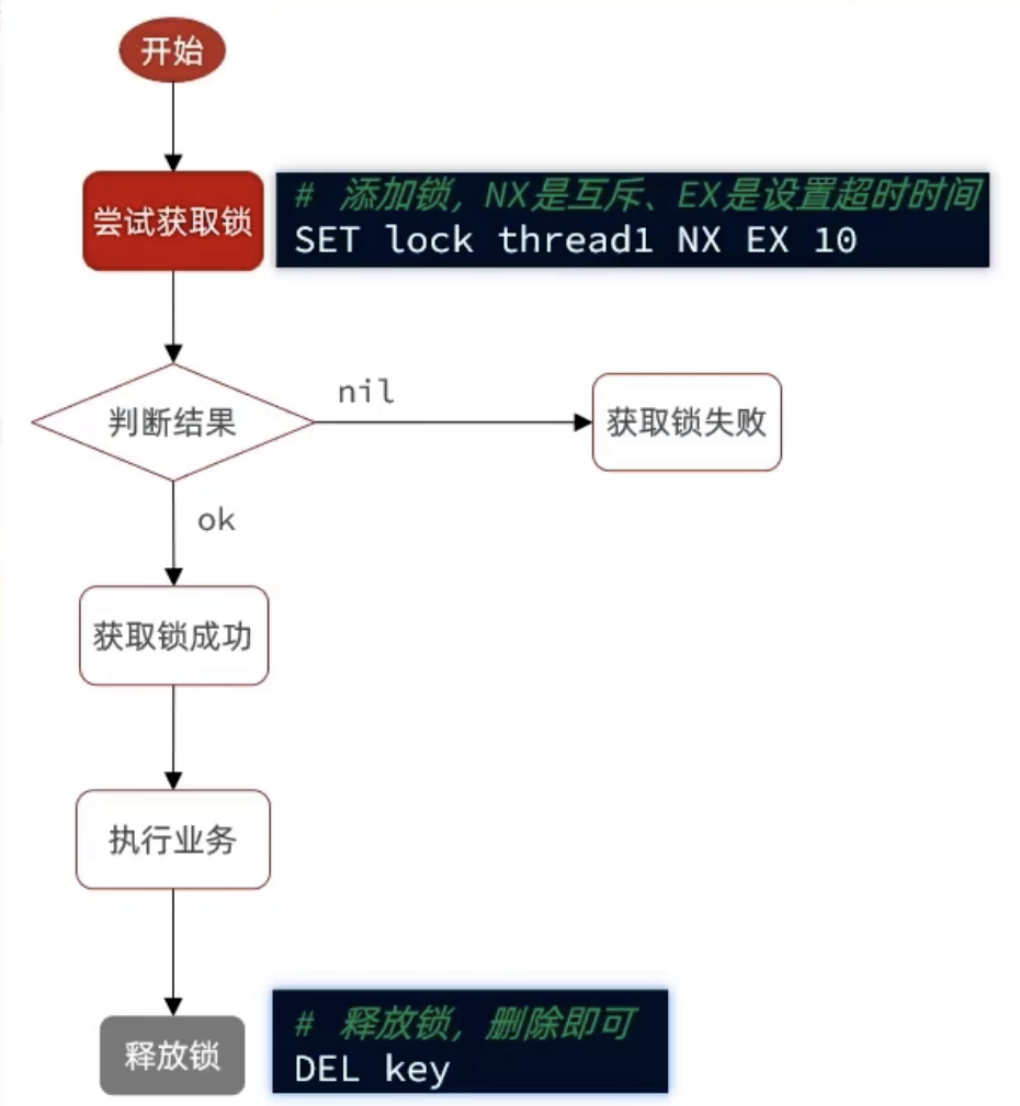 【Java项目推荐】值得写到简历上的项目--黑马点评,image-20230108120024394,第14张