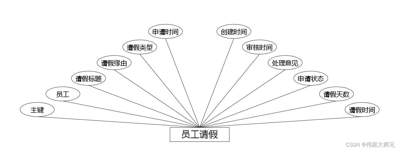 人事|人事管理系统|基于Springboot的人事管理系统设计与实现(源码+数据库+文档),第11张