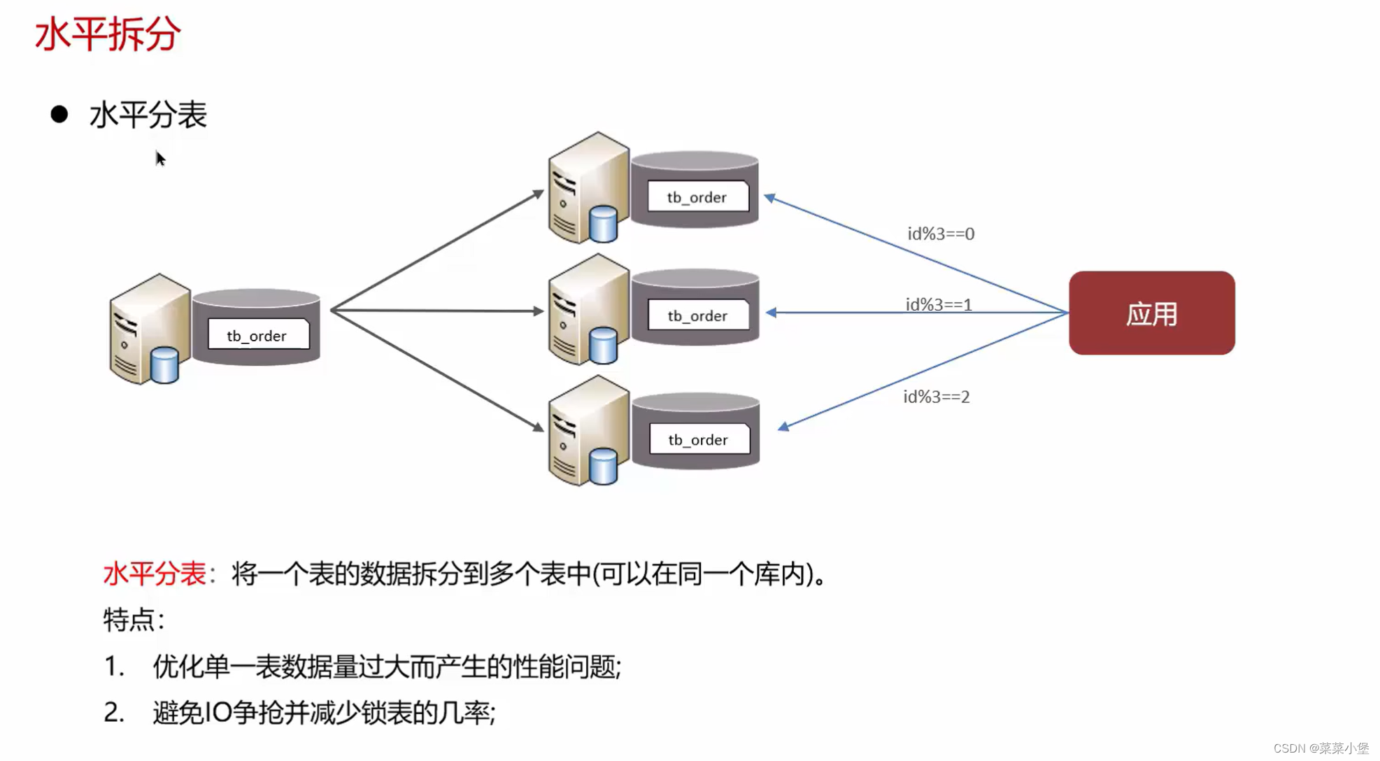 后端八股笔记-----mysql,在这里插入图片描述,第77张