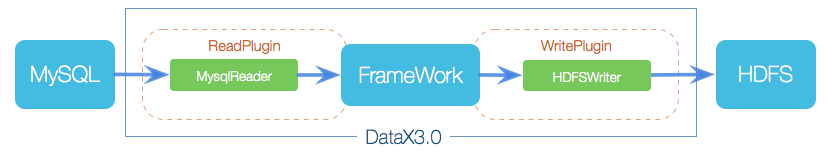 DataX详解和架构介绍,datax_framework_new,第2张