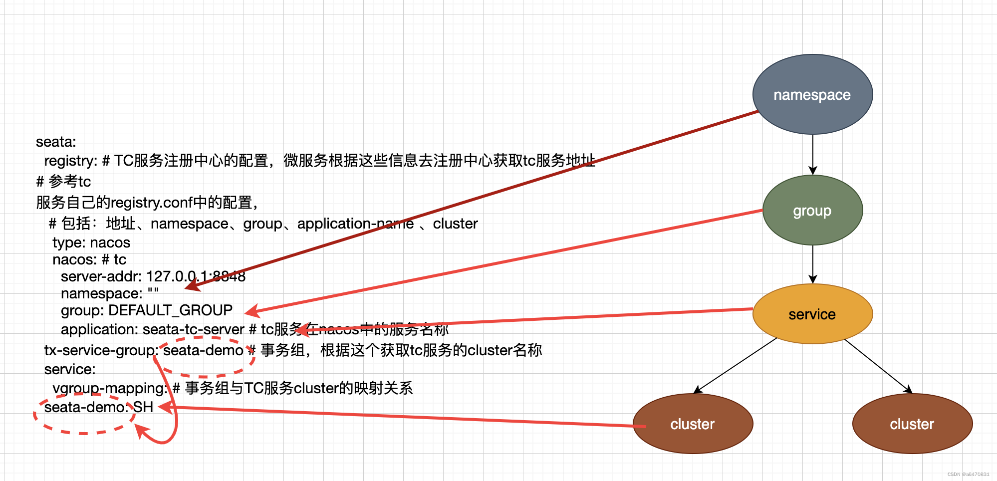 【微服务】（十六）—— 分布式事务Seata,第9张