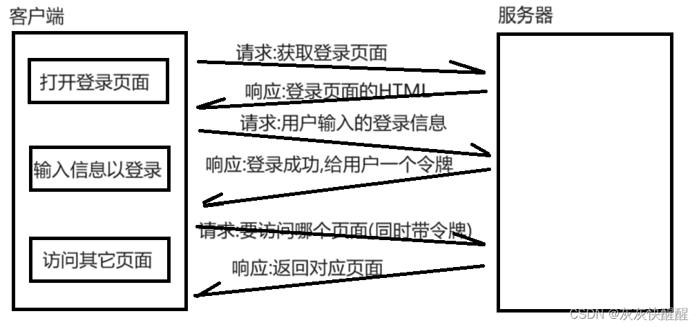 Spring Web MVC入门(3),第5张