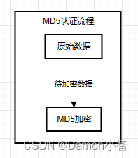 SpringCloud-数据认证加密总结,第1张