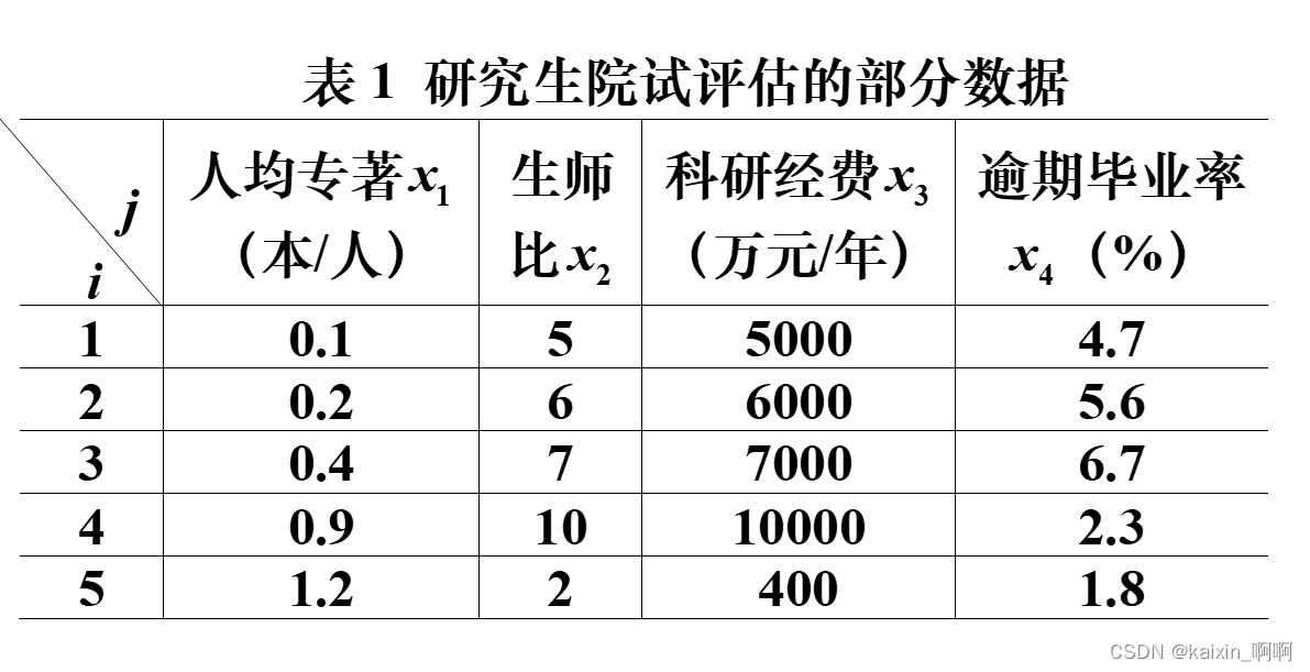 【数学建模系列】TOPSIS法的算法步骤及实战应用——MATLAB实现,在这里插入图片描述,第1张