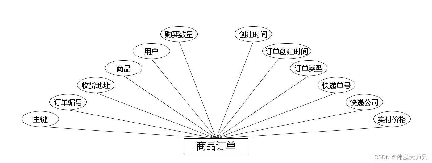 爱心商城|爱心商城系统|基于Springboot的爱心商城系统设计与实现(源码+数据库+文档),第15张