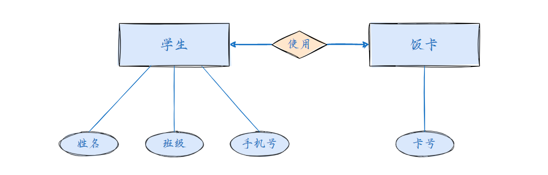 【SQL Server】数据库开发指南（一）数据库设计的核心概念和基本步骤,image,第1张