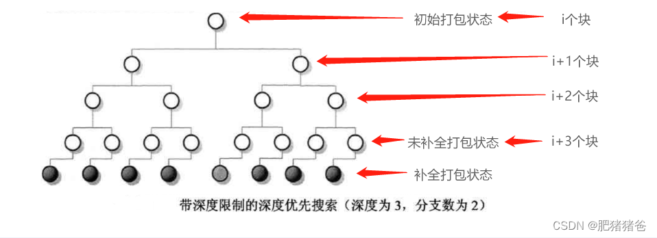 求解三维装箱问题的启发式深度优先搜索算法(python),在这里插入图片描述,第9张