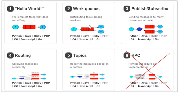 【中间件】RabbitMQ入门,第6张