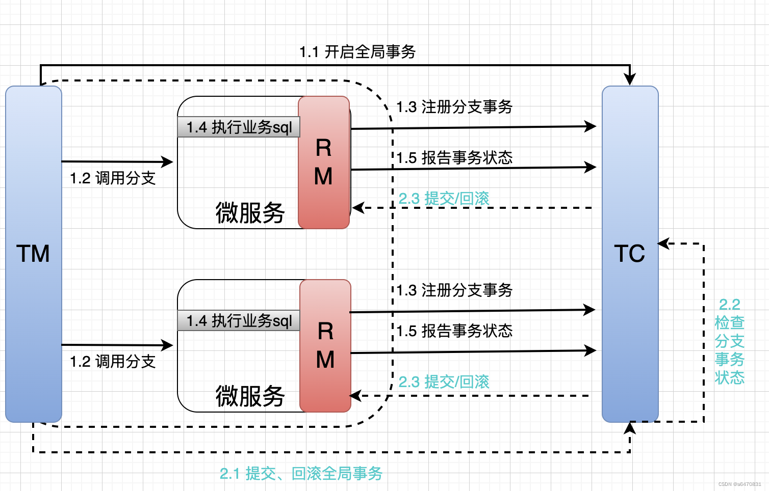 【微服务】（十六）—— 分布式事务Seata,第12张