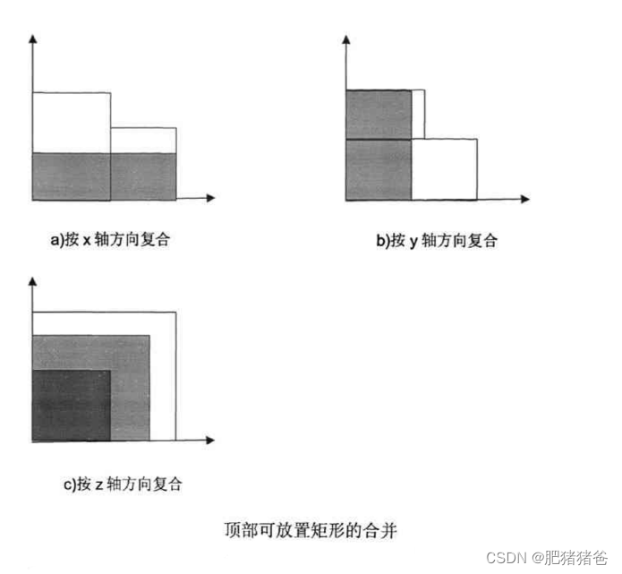 求解三维装箱问题的启发式深度优先搜索算法(python),在这里插入图片描述,第4张