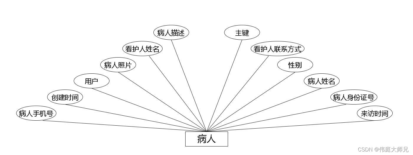 城乡居民基本医疗信息管理系统|基于Springboot的城乡居民基本医疗信息管理系统设计与实现(源码+数据库+文档),第12张