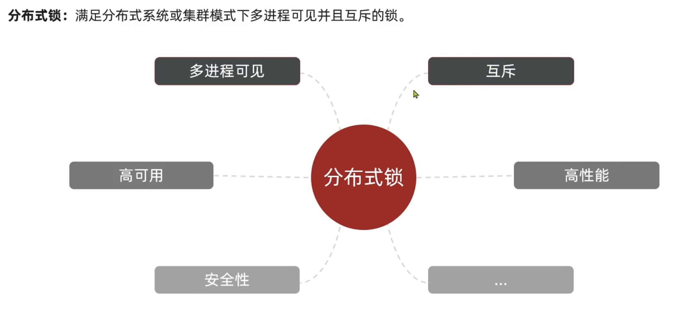 【Java项目推荐】值得写到简历上的项目--黑马点评,image-20230107153319260,第12张