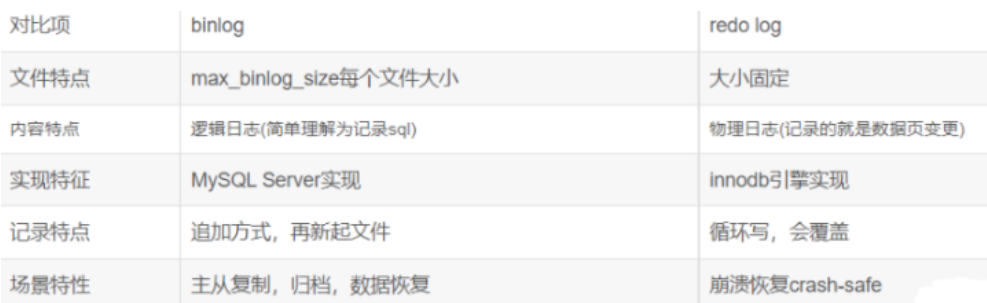 【MySQL】MySQL的三种log——binlog、redo log、undo log（一文带你彻底搞懂！）,第6张