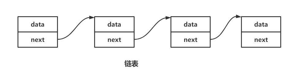 【数据结构】单双链表超详解！(图解+源码),在这里插入图片描述,第2张