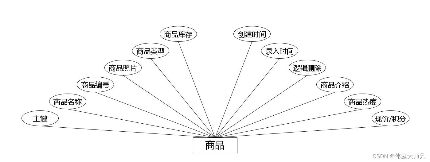 爱心商城|爱心商城系统|基于Springboot的爱心商城系统设计与实现(源码+数据库+文档),第11张